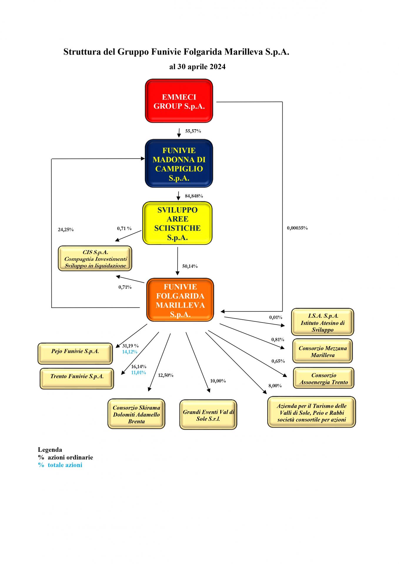Struttura-del-Gruppo-al-30-04-2024_agg.jpg